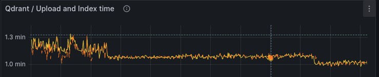 Data visualization
