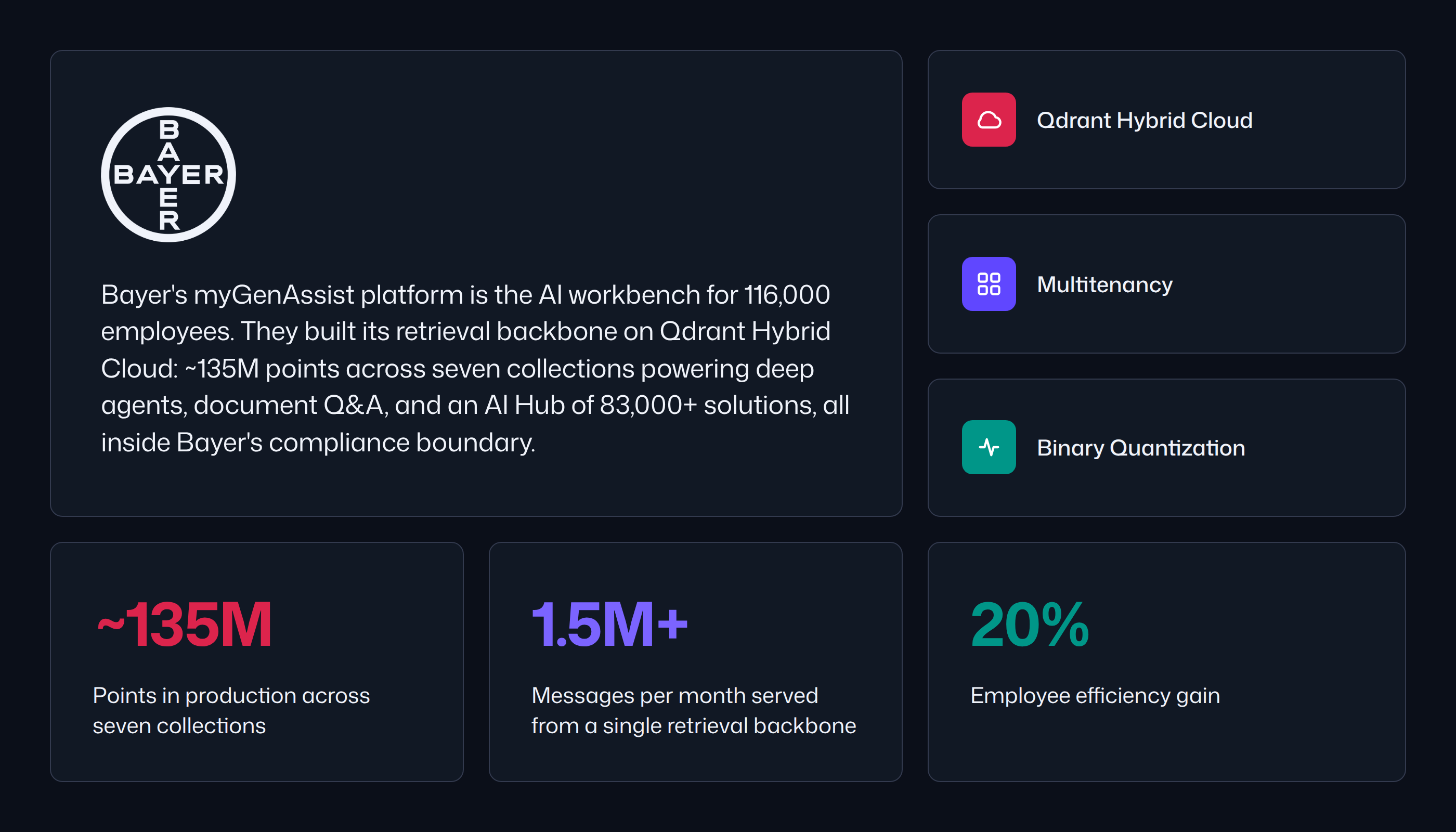 How Bayer Built an Enterprise-Scale Search Engine with Qdrant