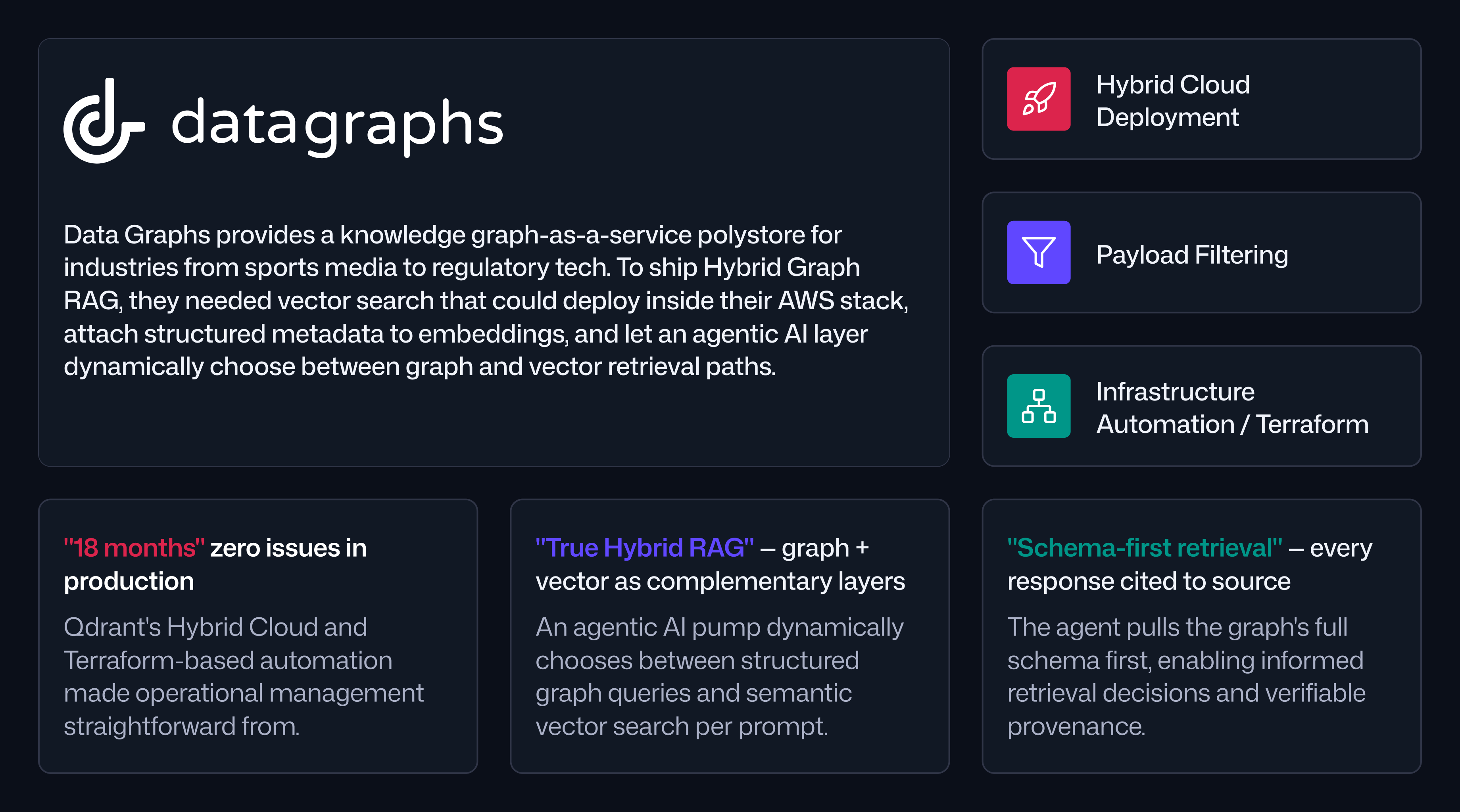 How Data Graphs Built a True Hybrid Graph RAG Platform