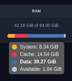 Memory usage