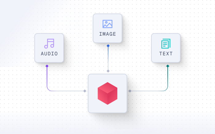Multivector illustration