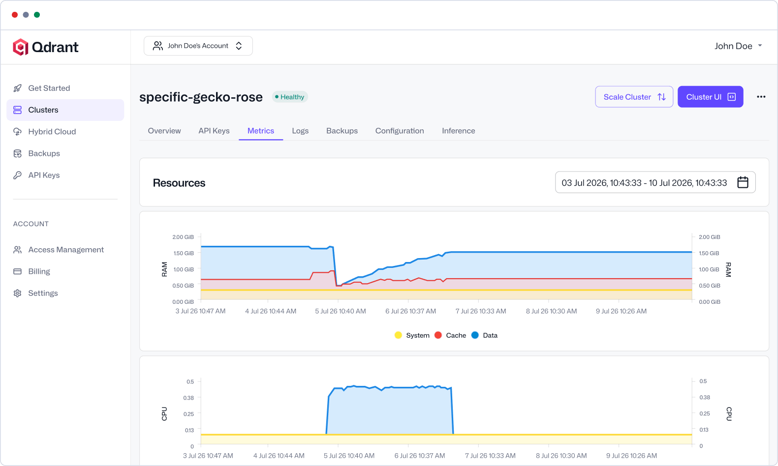 Metrics